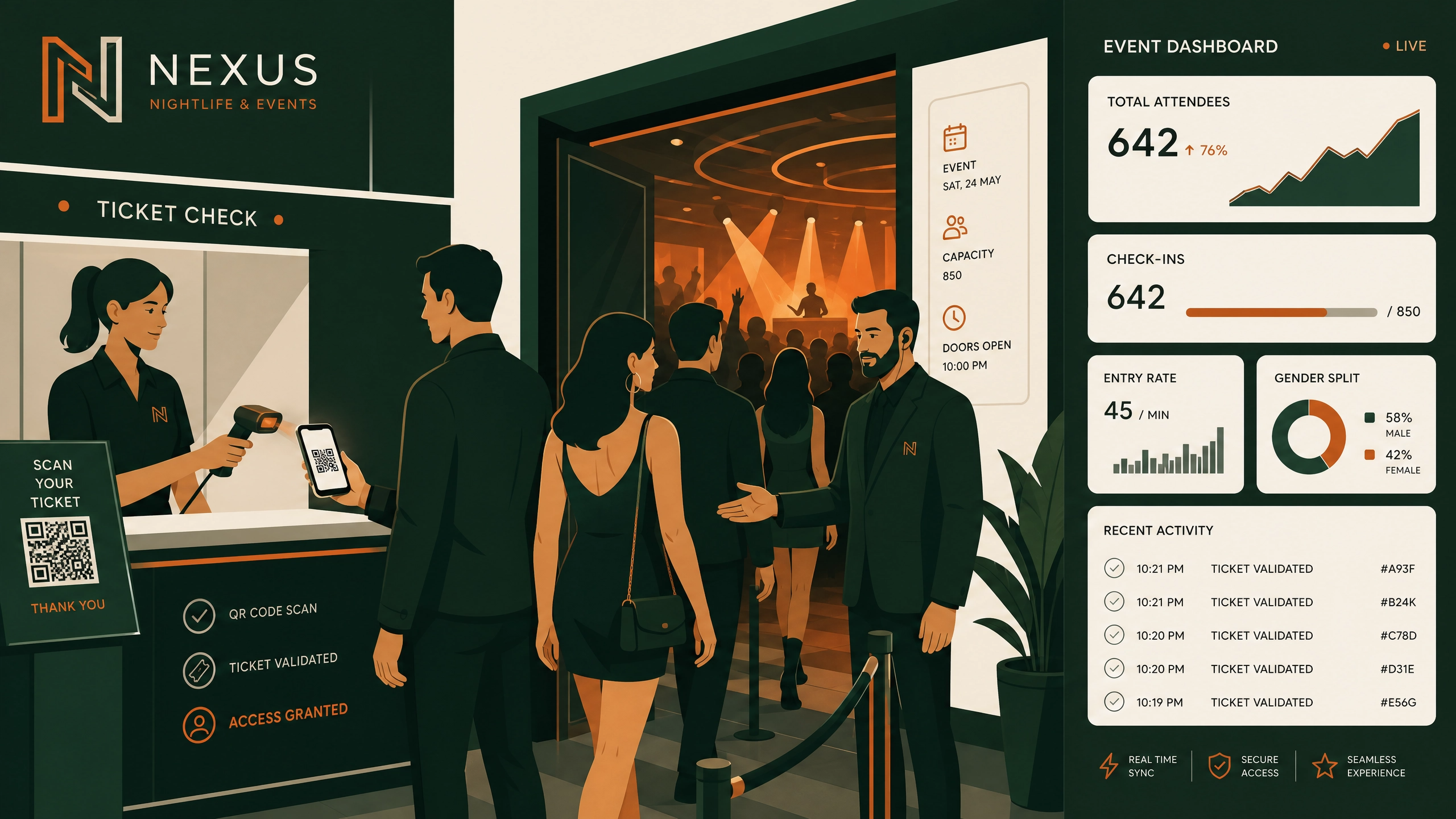 Nightclub ticketing reference build interface